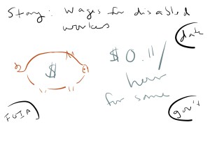 Example: Wages