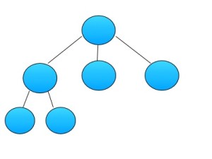 basic tree diagram