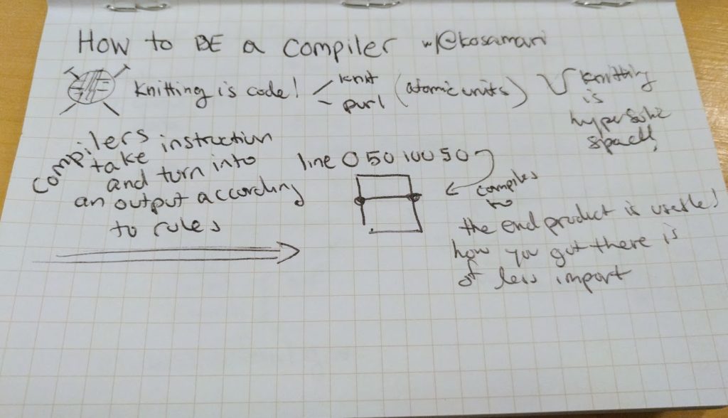 how to be a compiler sketchnote